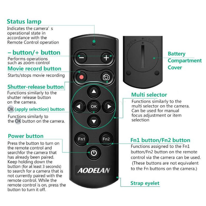 Canon Bluetooth Camera Trigger for Nodal Ninja Mecha
